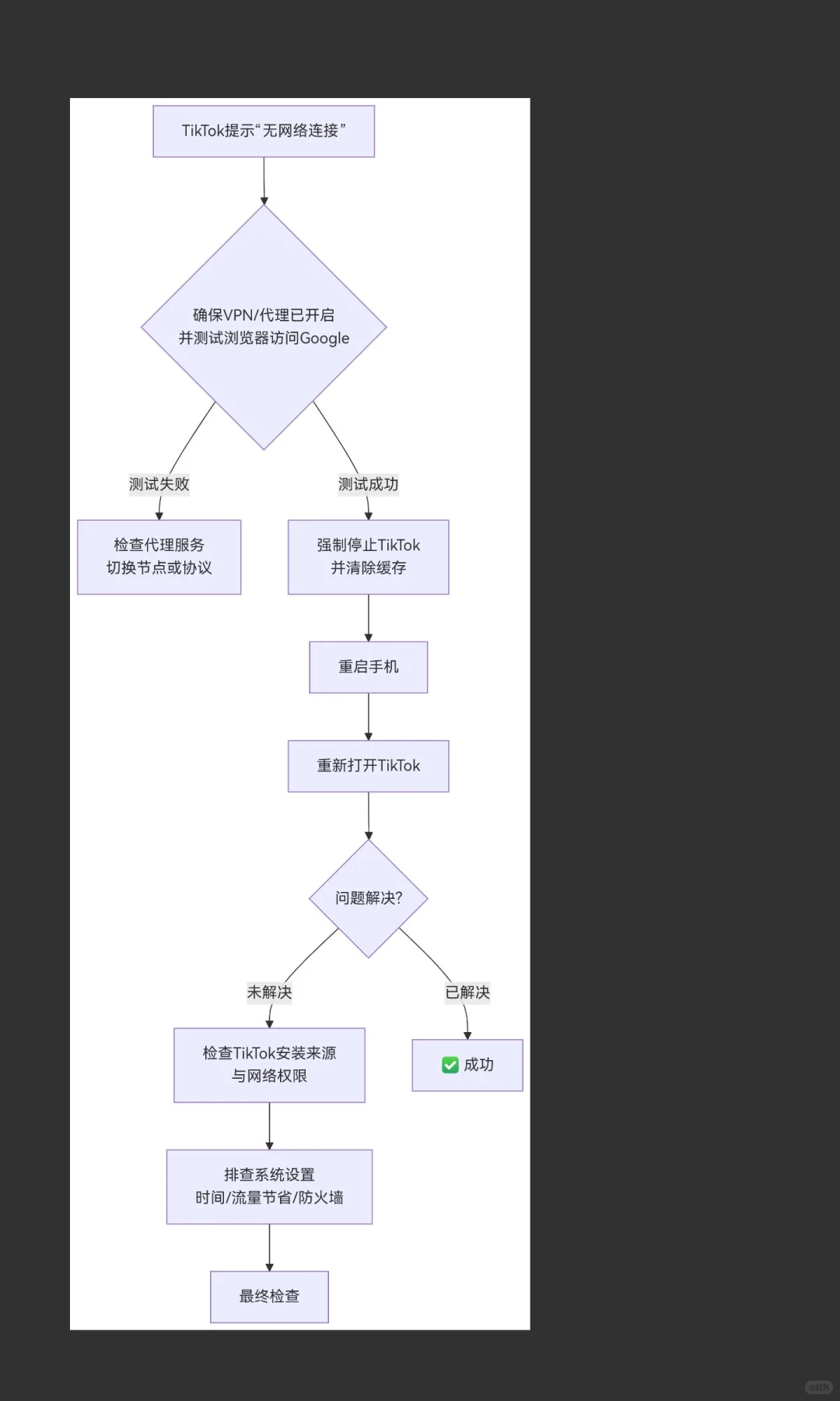 安卓手机上TikTok显示“无网络连接”或无法