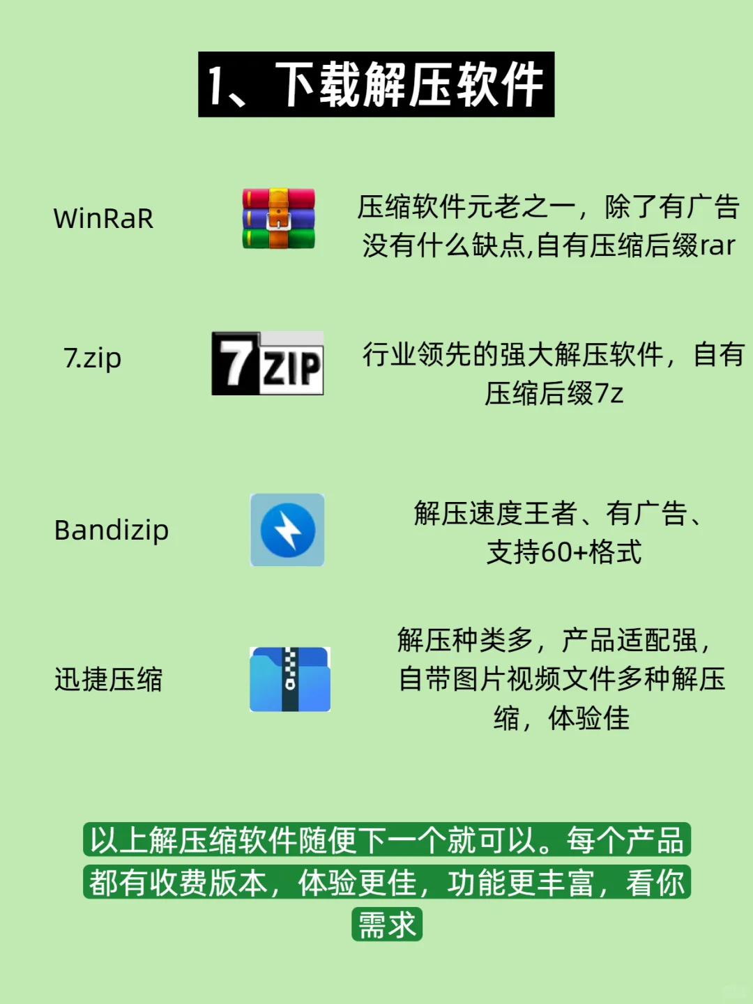 一分钟教会你如何解压缩并找到解压文件