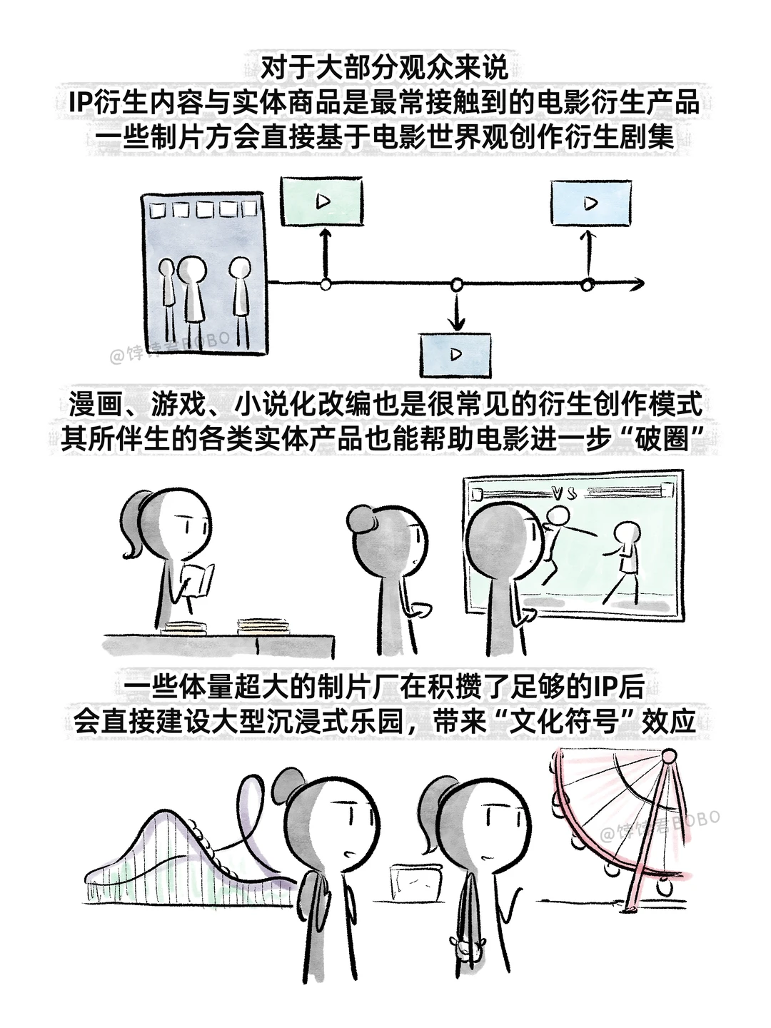 现在的电影到底是怎么赚钱的？