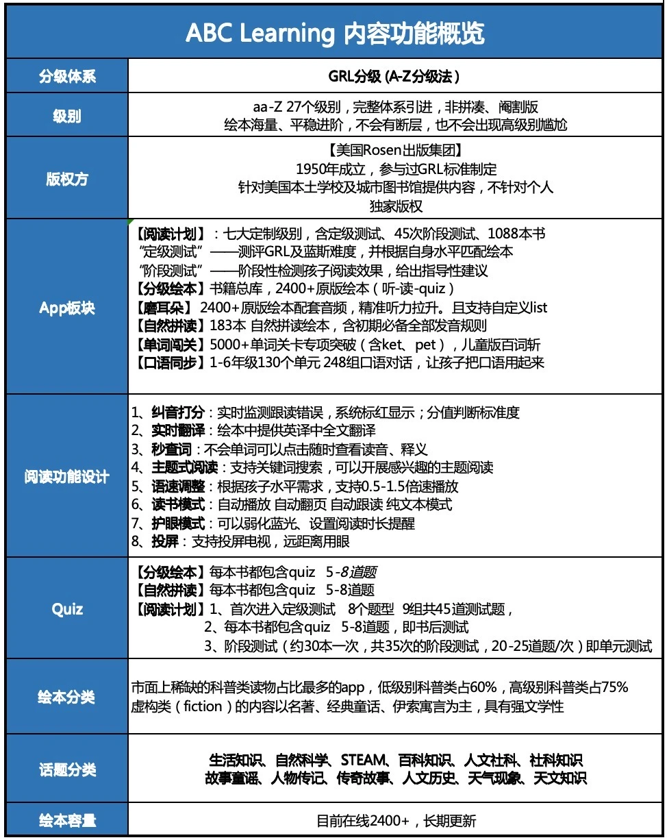 ABC Learning app使用建议
