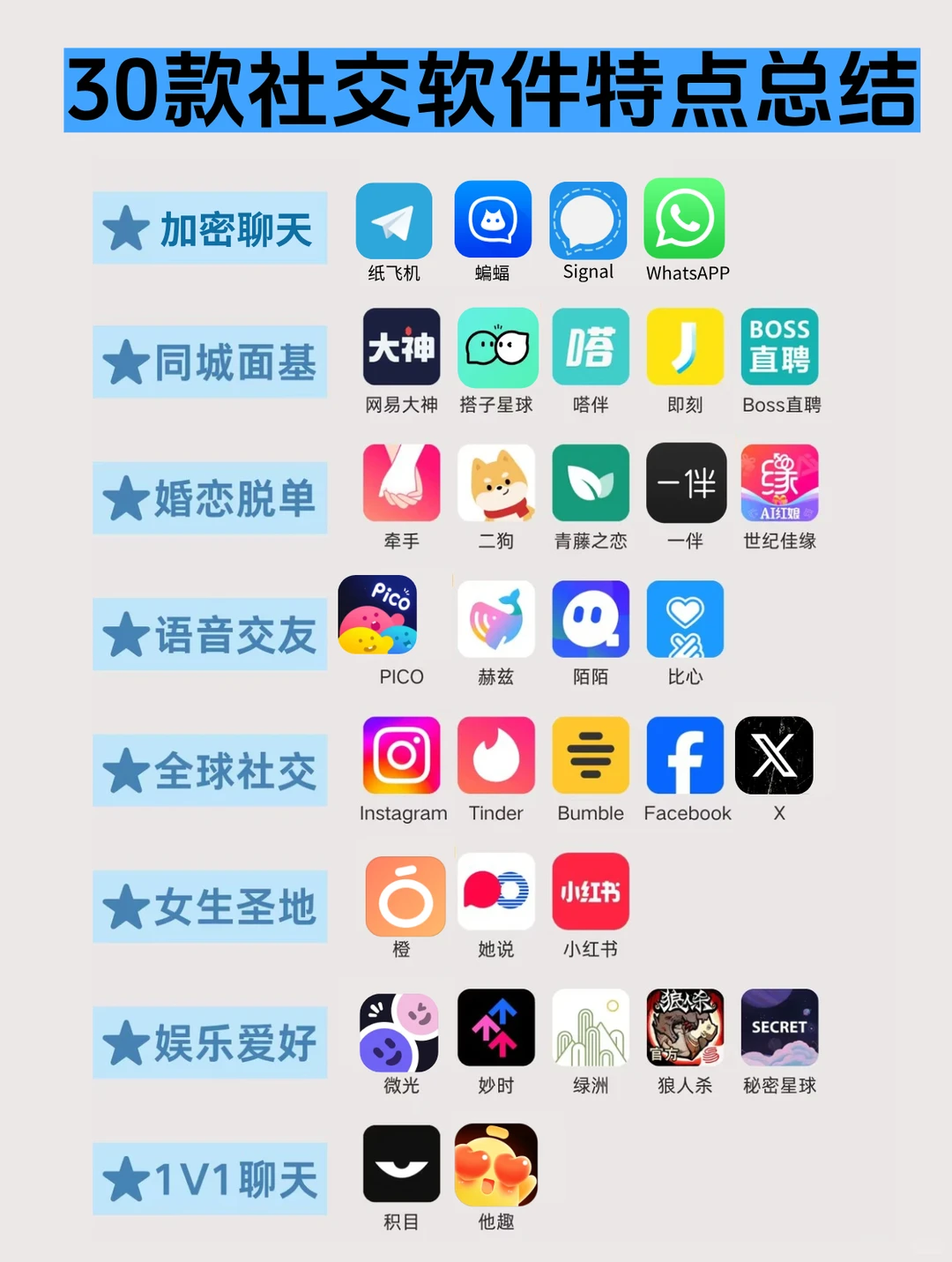 30款社交软件特点总结