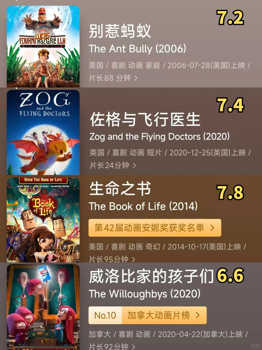 36部高分动画电影，承包孩子的整个童年！