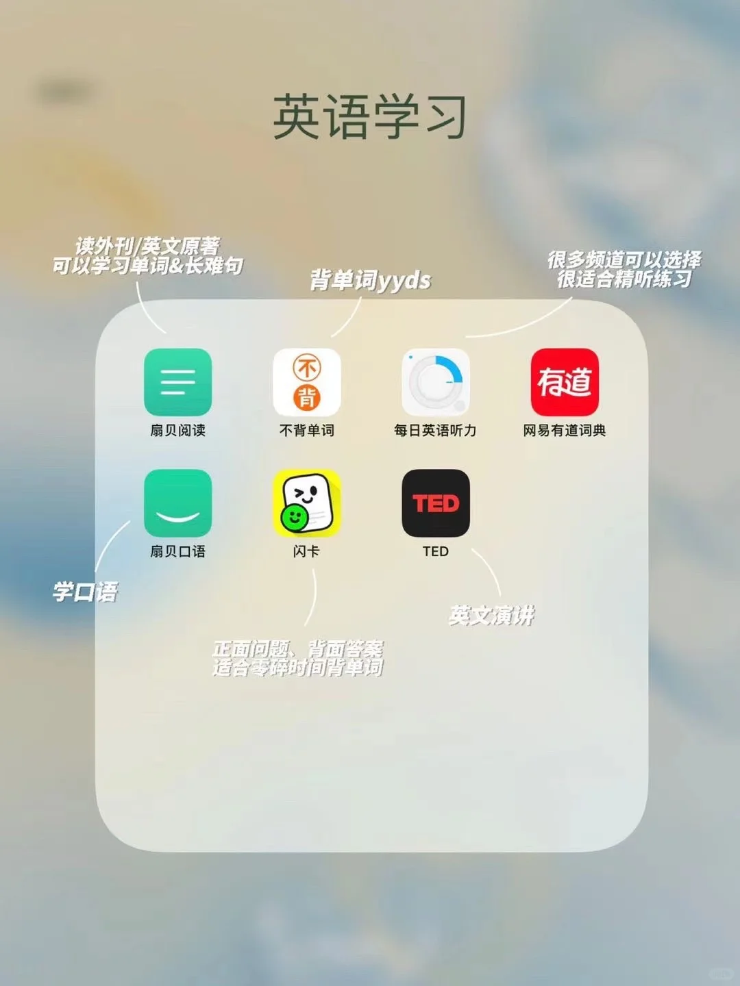 iPad无纸化学习⏱️生产力app合集