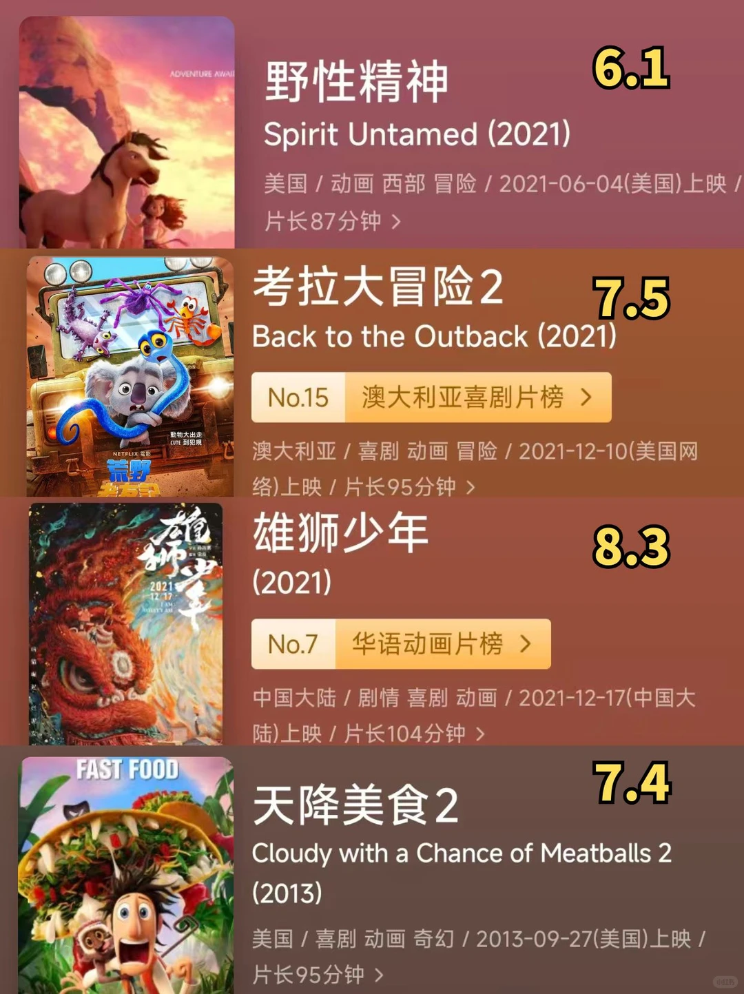 36部高分动画电影，承包孩子的整个童年！