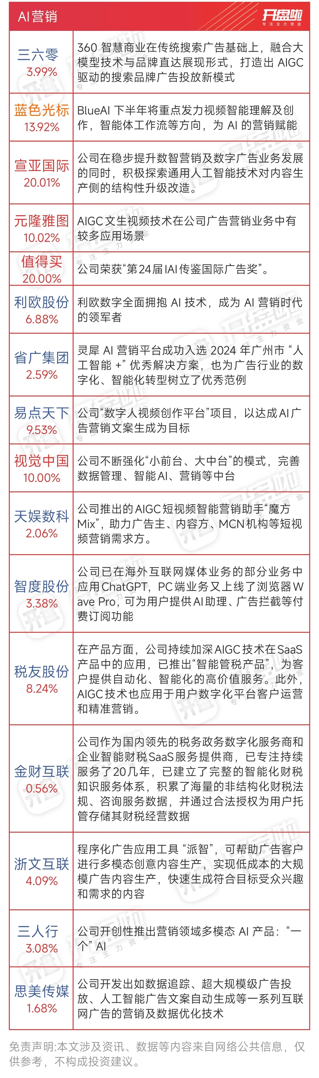 AI营销软件相关，华为AI