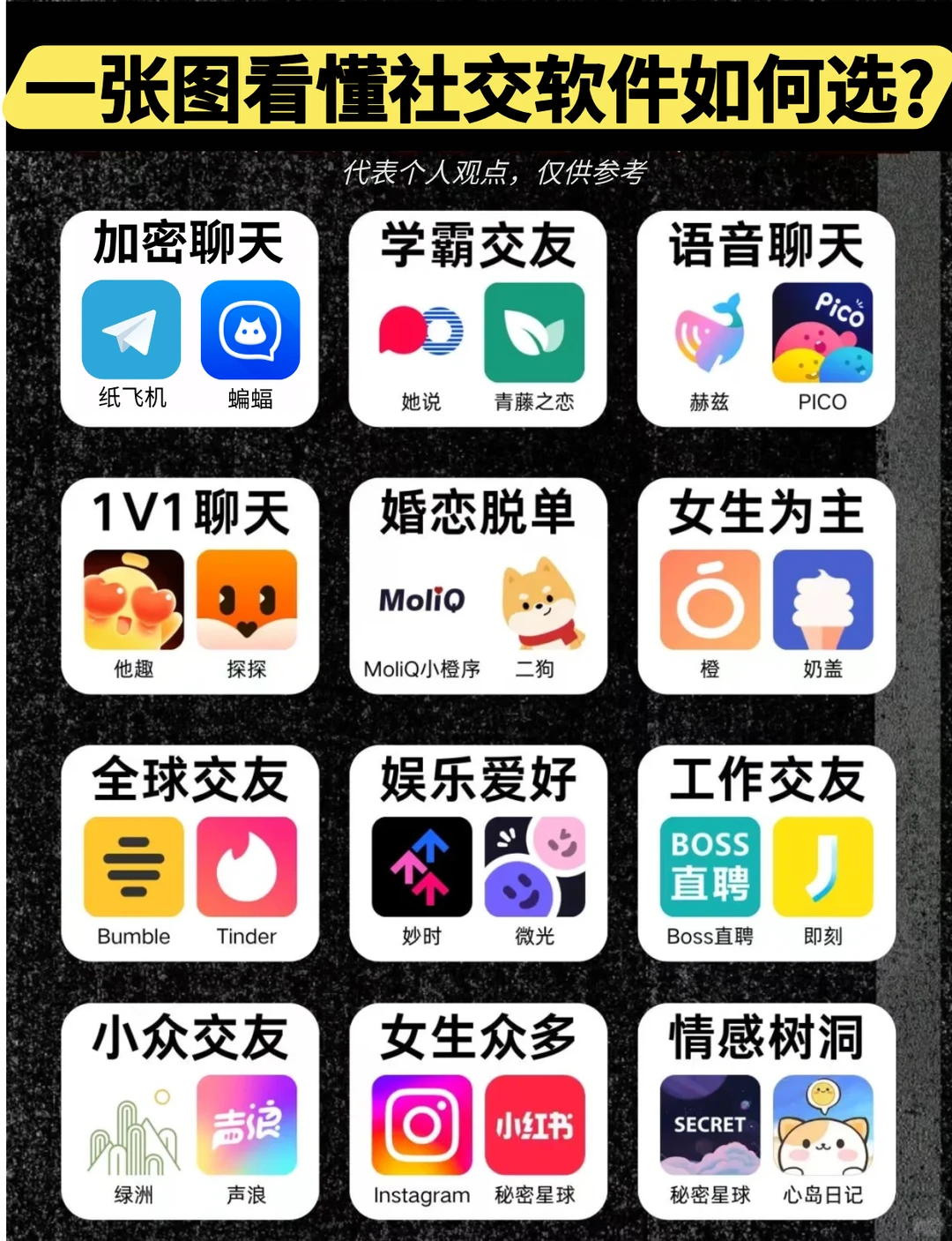 一张图看懂社交软件如何选？