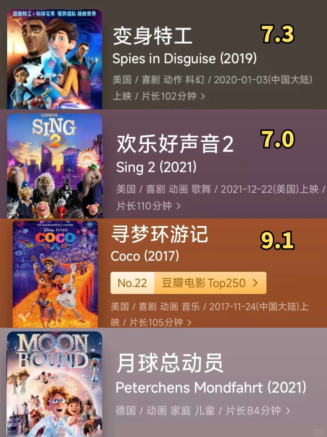 36部高分动画电影，承包孩子的整个童年！