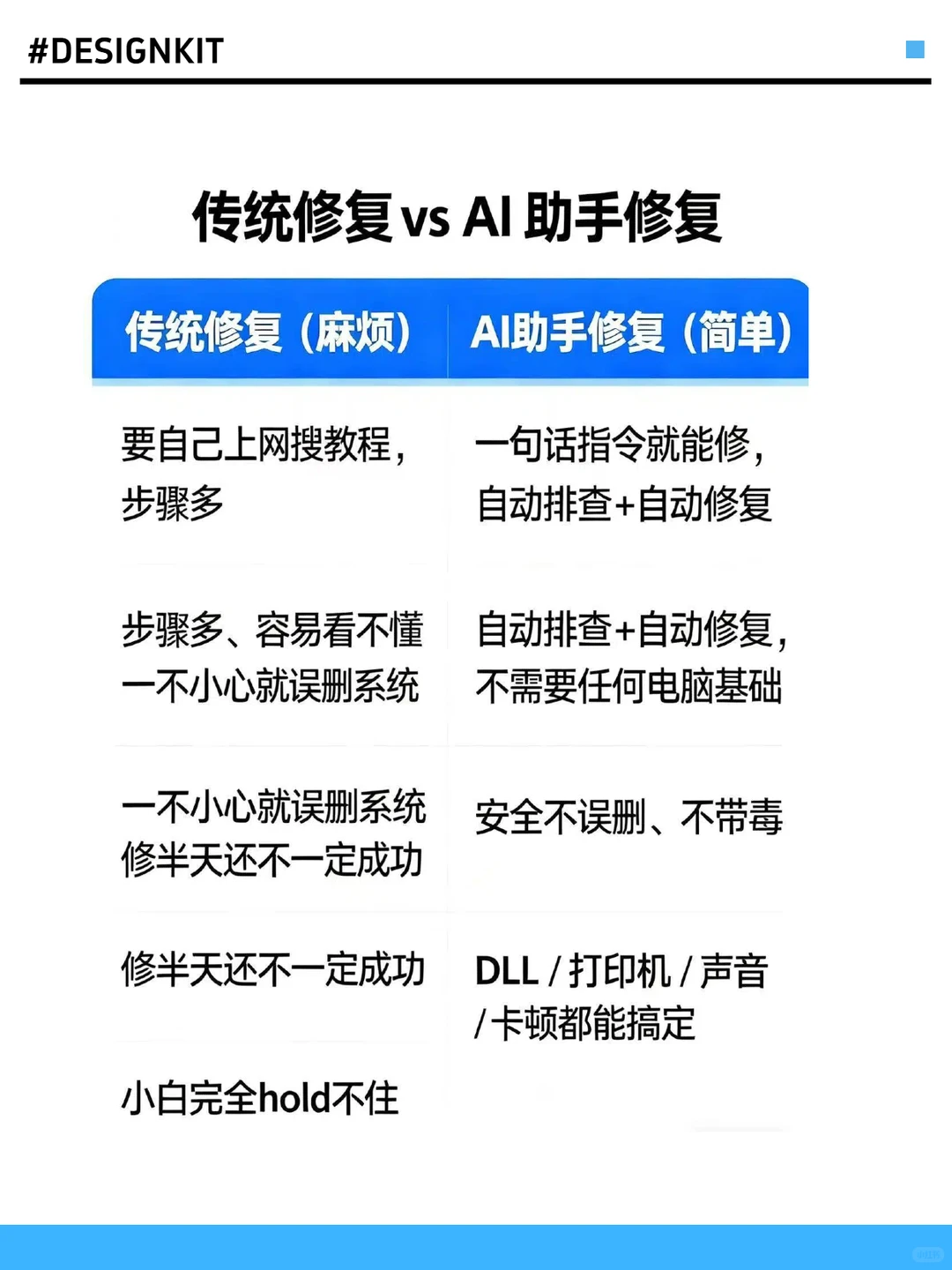 女性独立计划——如何把软件卸载干净
