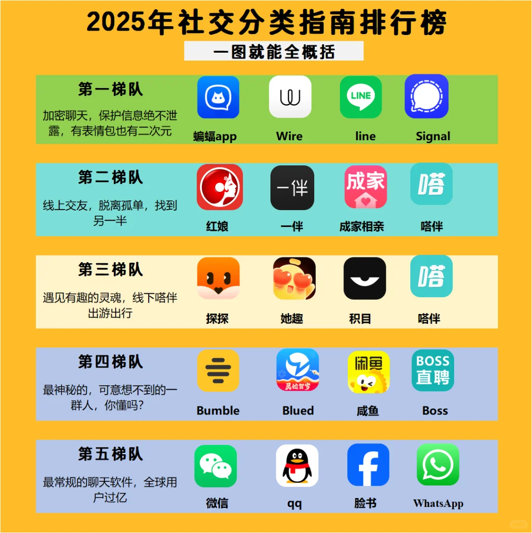 2025年社交分类排行榜