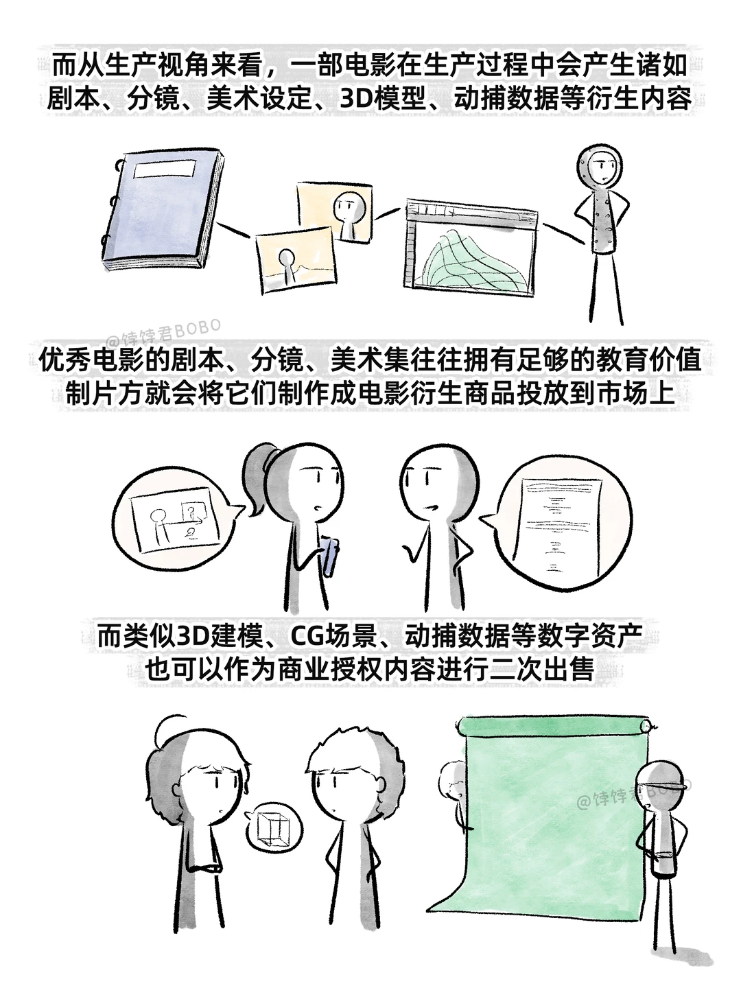 现在的电影到底是怎么赚钱的？