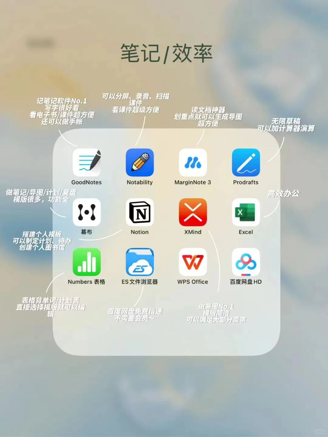 iPad无纸化学习⏱️生产力app合集