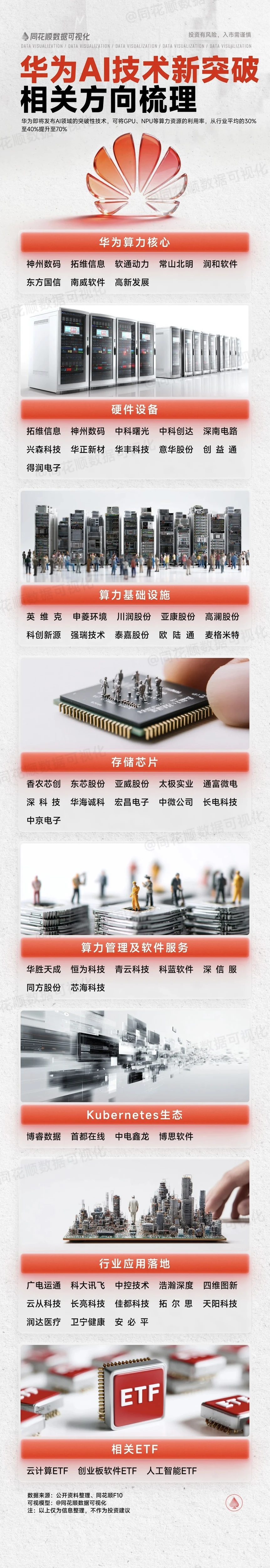 AI营销软件相关，华为AI