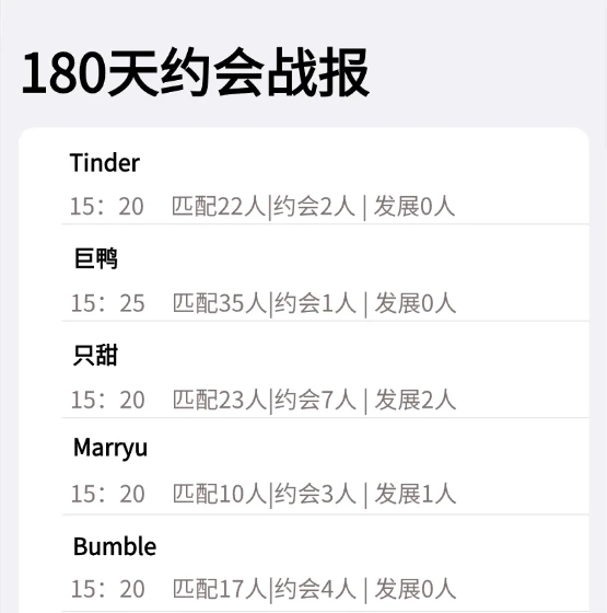 5大软件轮流坐庄，我的电量与心碎成反比