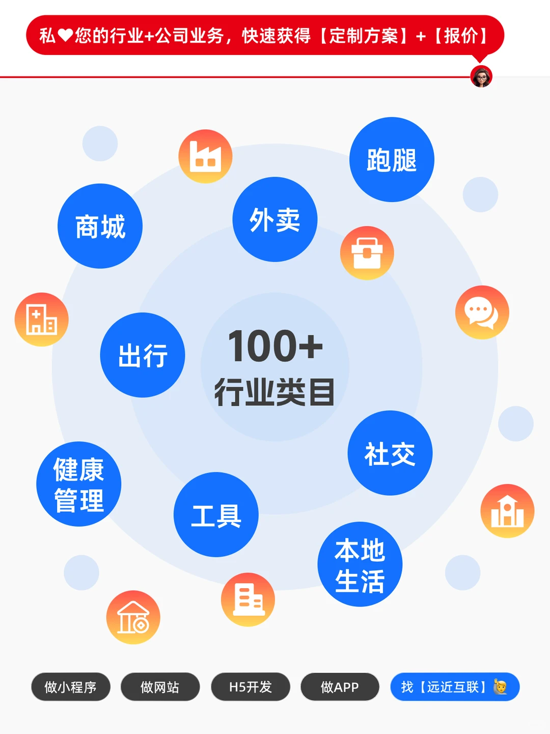 小程序/H5定制开发 按时源码交付石家庄实体