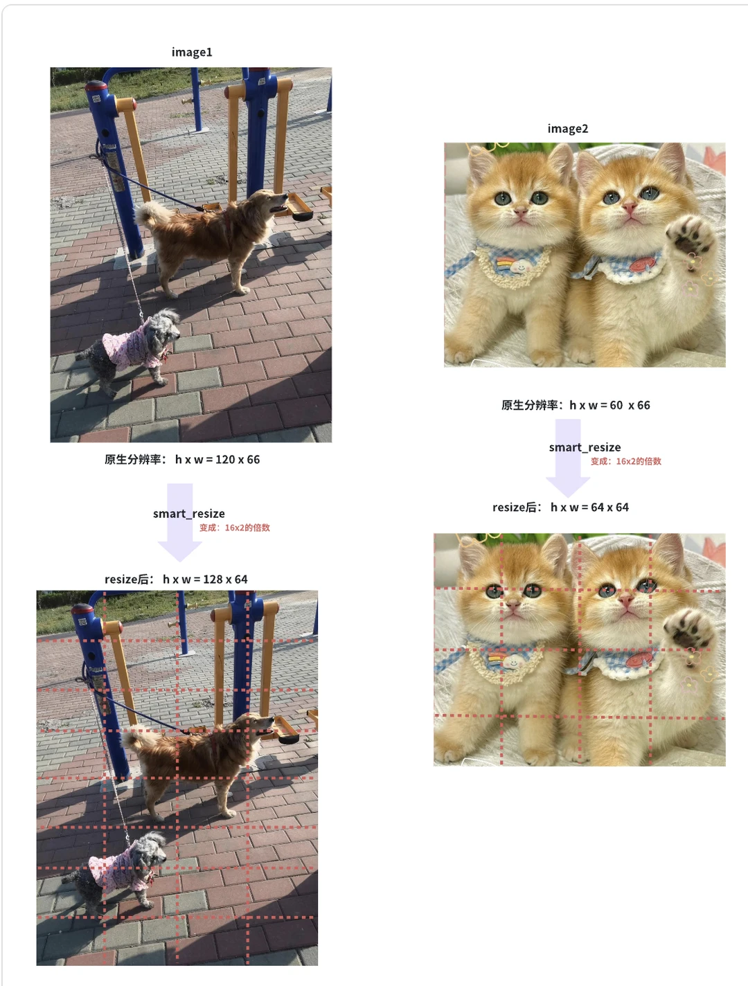 qwen3VL技术详解(1)