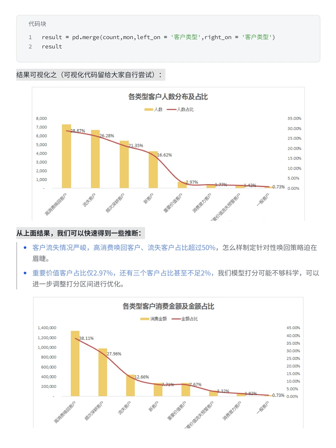 大厂案例：详解RFM用户分层应用（附源码）