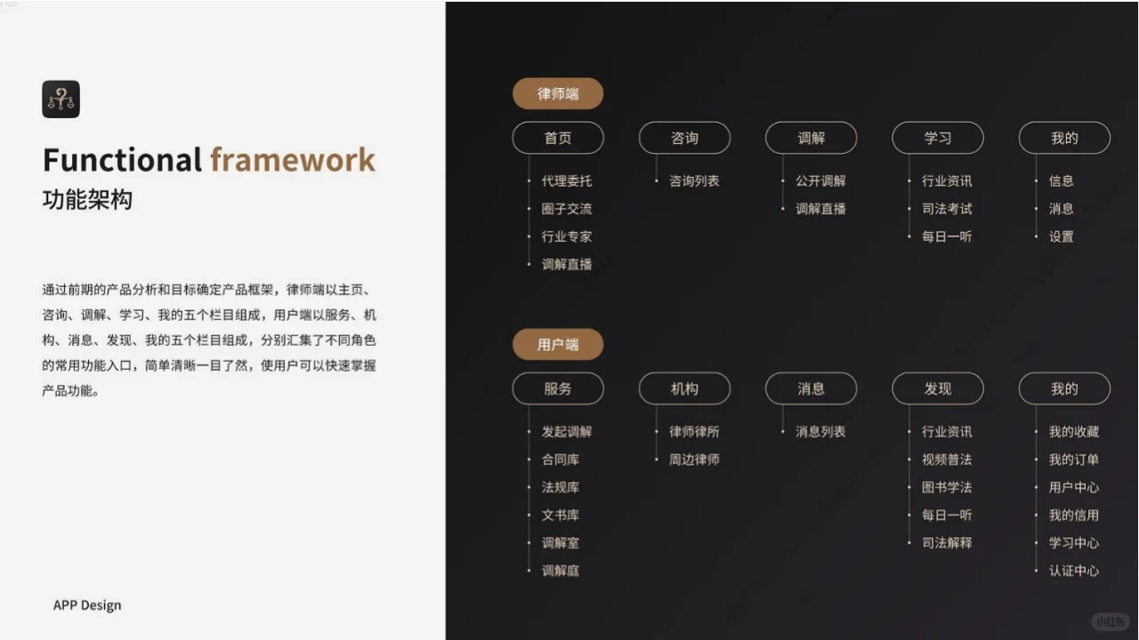 软件开发，让你更便捷的获取法律服务！