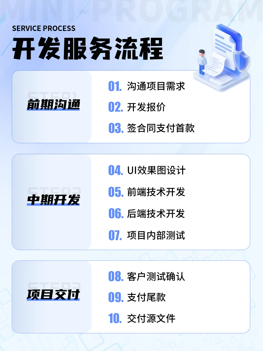 想做心理咨询小程序，看这开发功能清单
