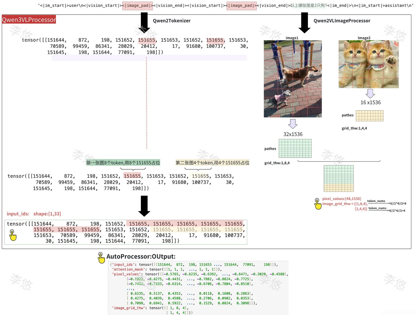 qwen3VL技术详解(1)