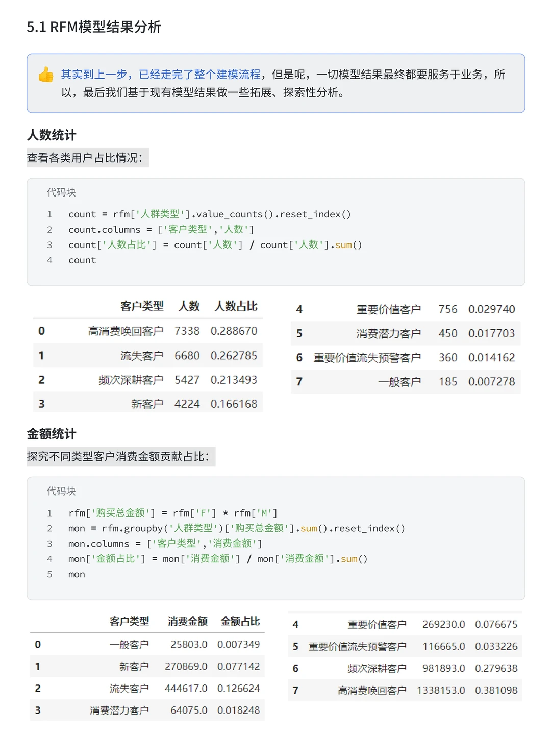 大厂案例：详解RFM用户分层应用（附源码）