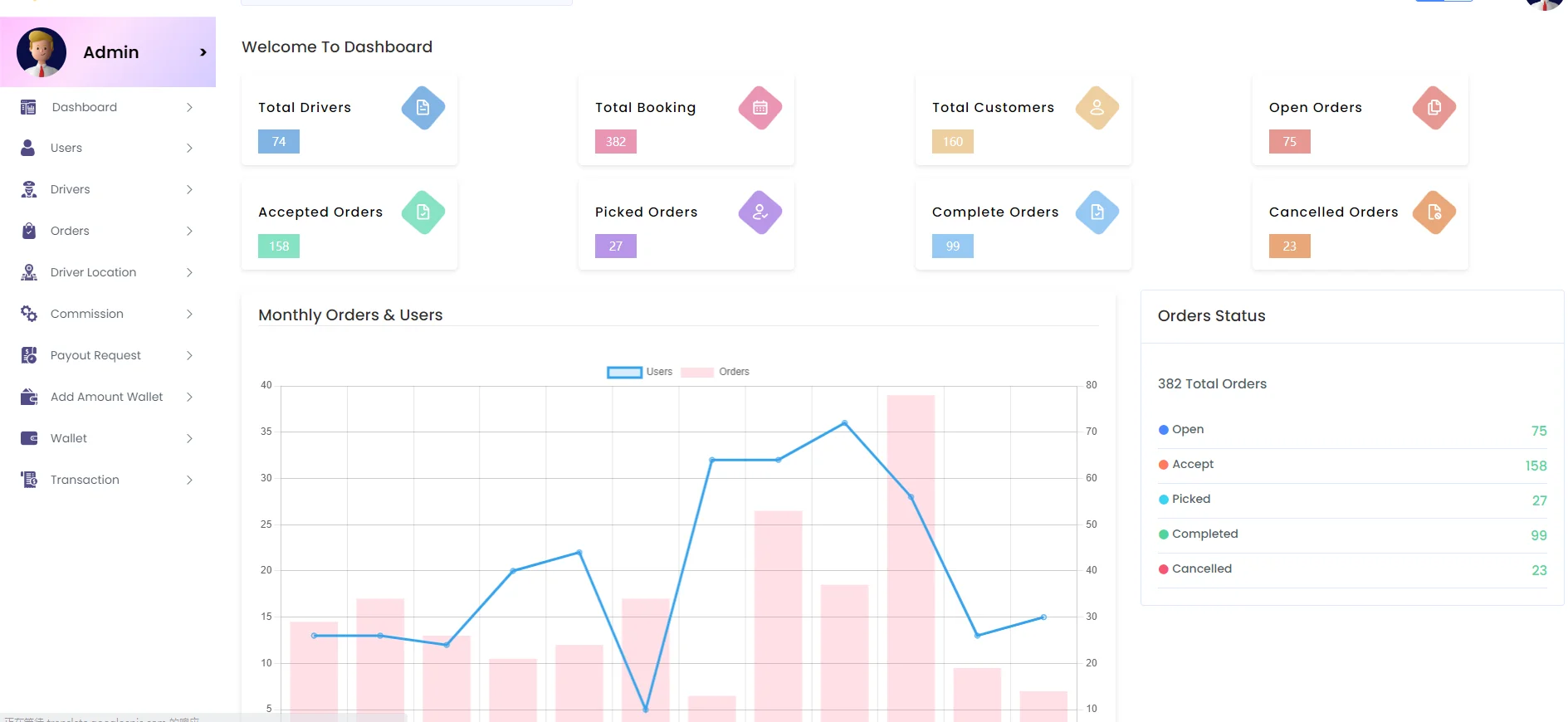 **海外版货运系统源码解析2025,高效