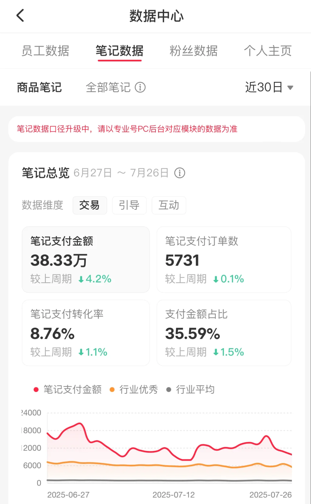 最后两天，阿信还能拿到这个月的奖金吗🥺