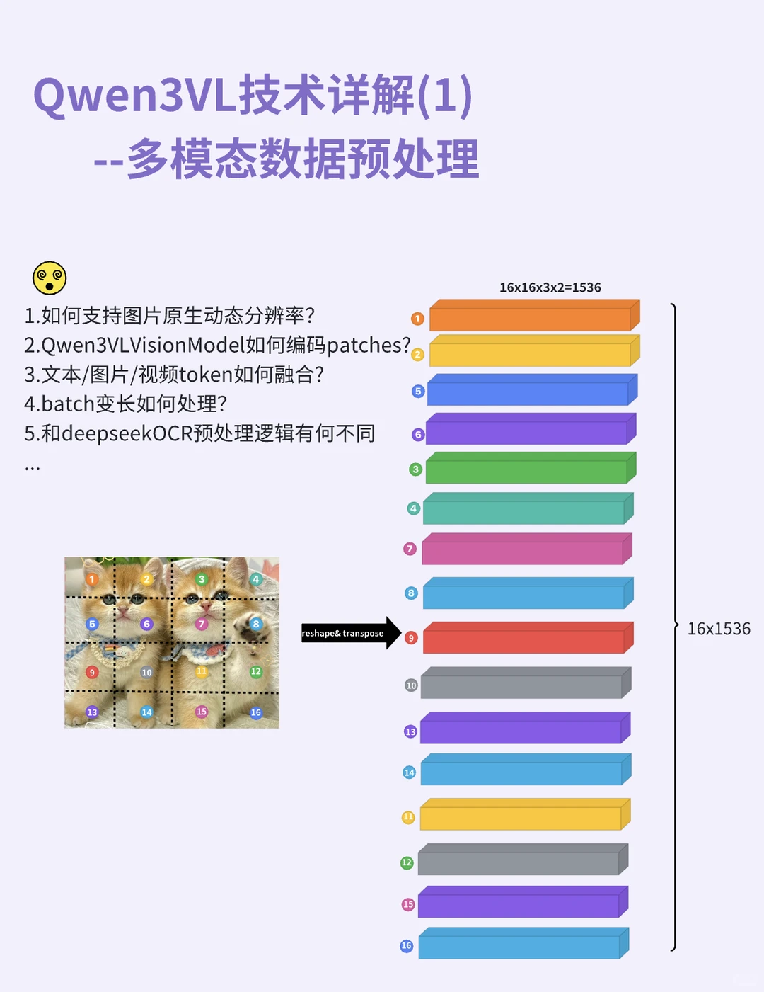 qwen3VL技术详解(1)