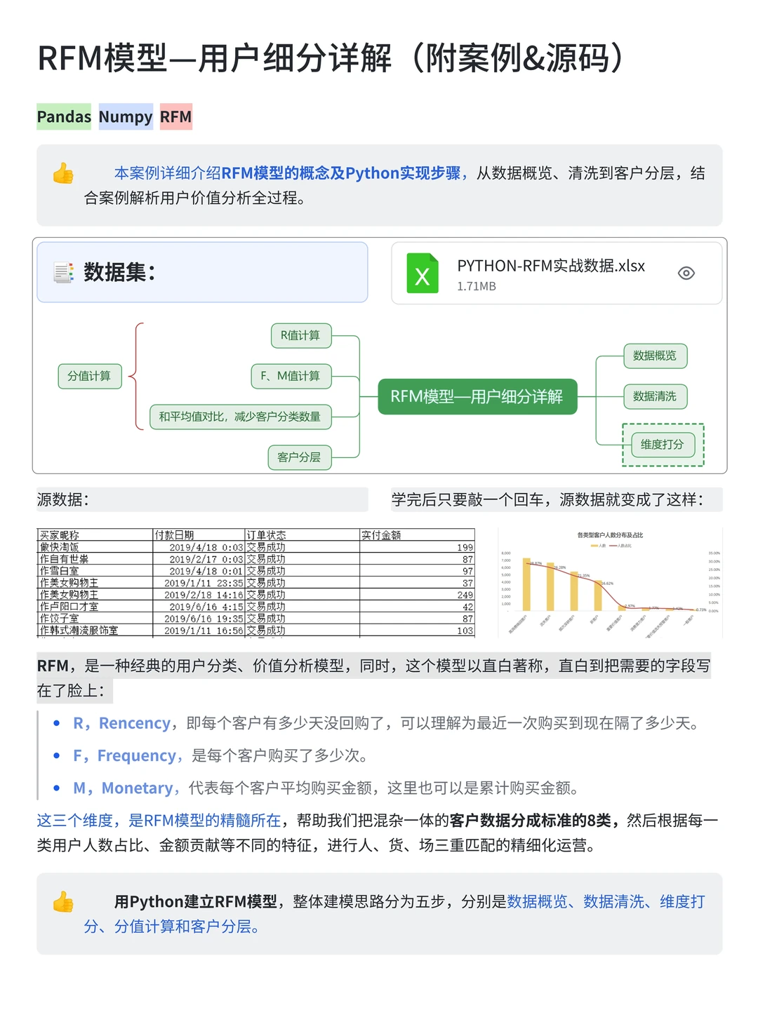 大厂案例：详解RFM用户分层应用（附源码）