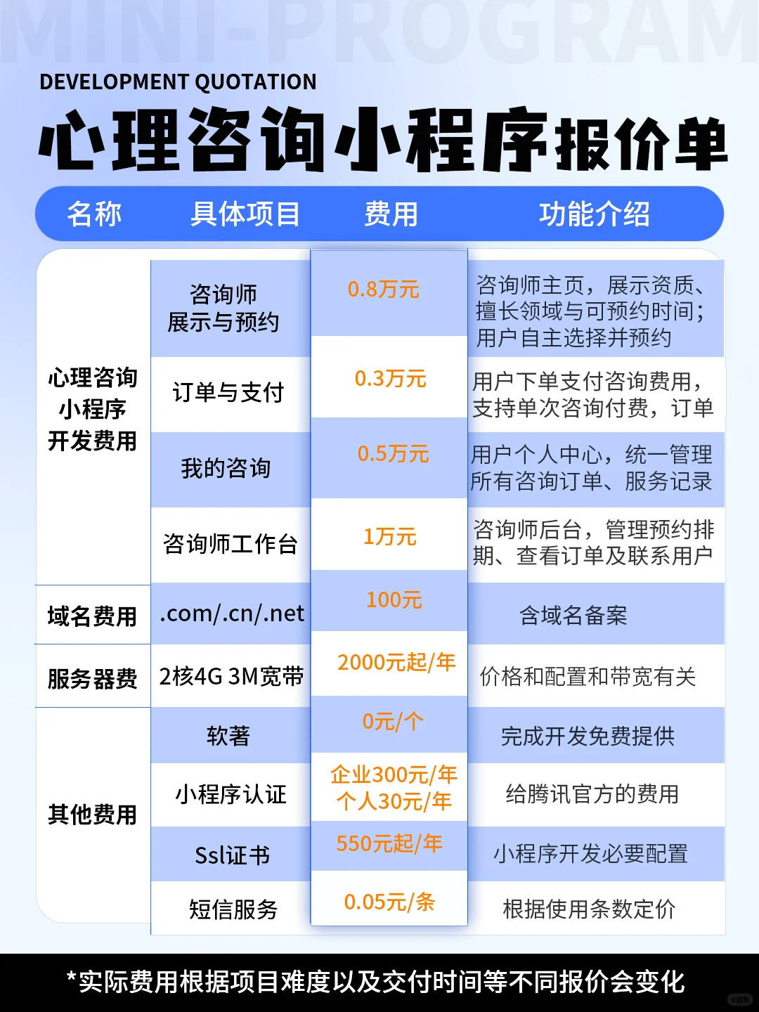 想做心理咨询小程序，看这开发功能清单