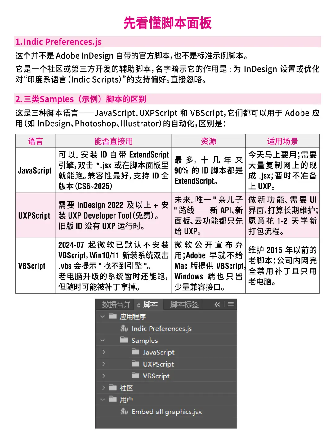 InDesign内置宝藏脚本合集,30s搞定 3h活!