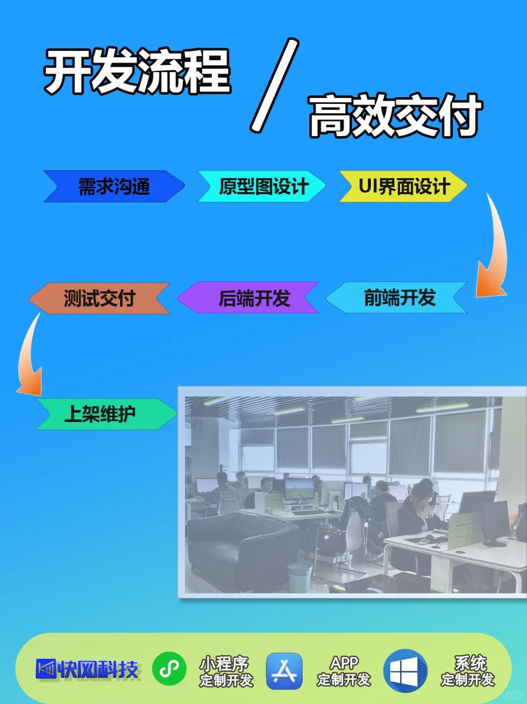 定制开发海外APP,咨询免费获取方案报价