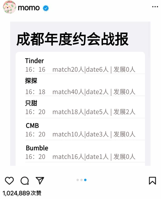 5大软件轮番上阵，我的dating战报总结