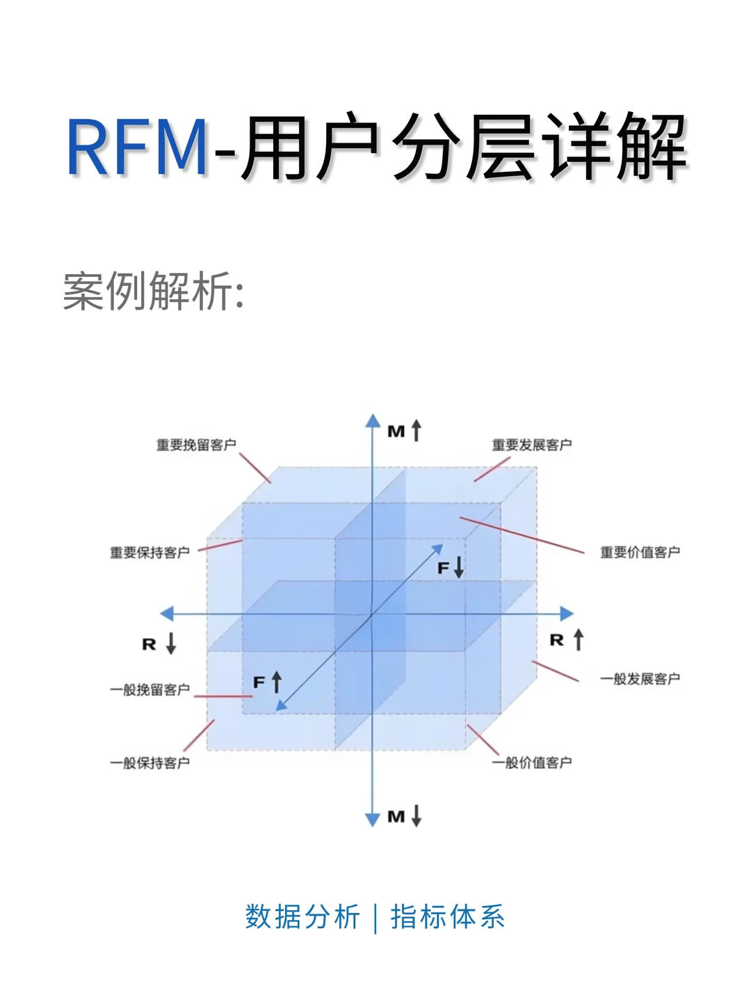 大厂案例：详解RFM用户分层应用（附源码）