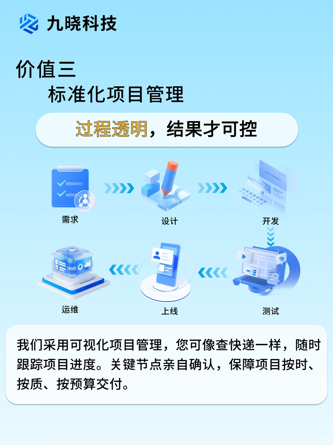 九晓科技| 一家靠谱的软件定制开发公司