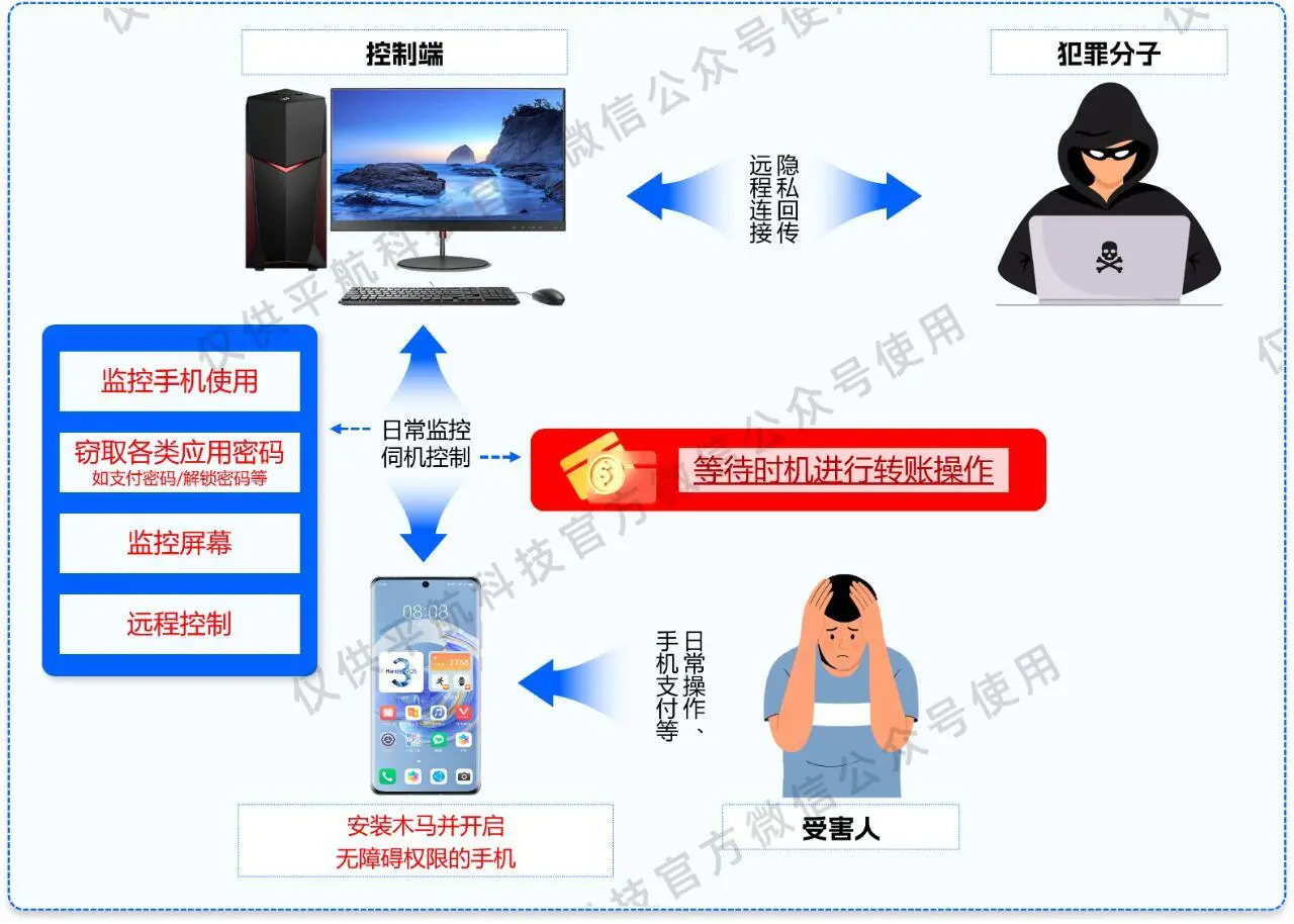 血泪教训，因一个免费app被骗了10多万（二）