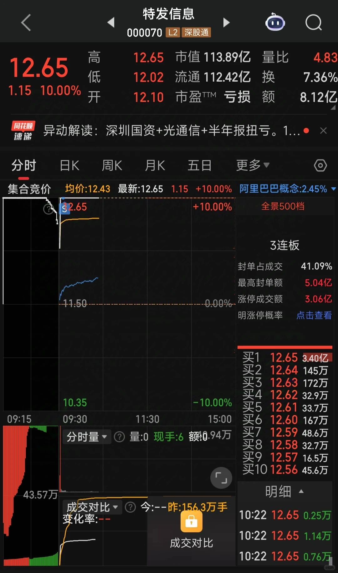 特发信息、省广集团、久其软件、雷科防务