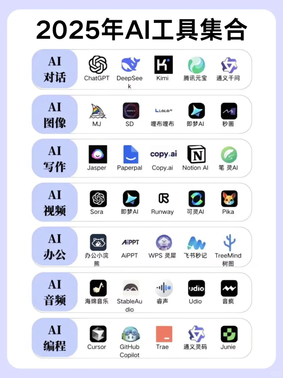 2025年值得关注的AI工具全景盘点