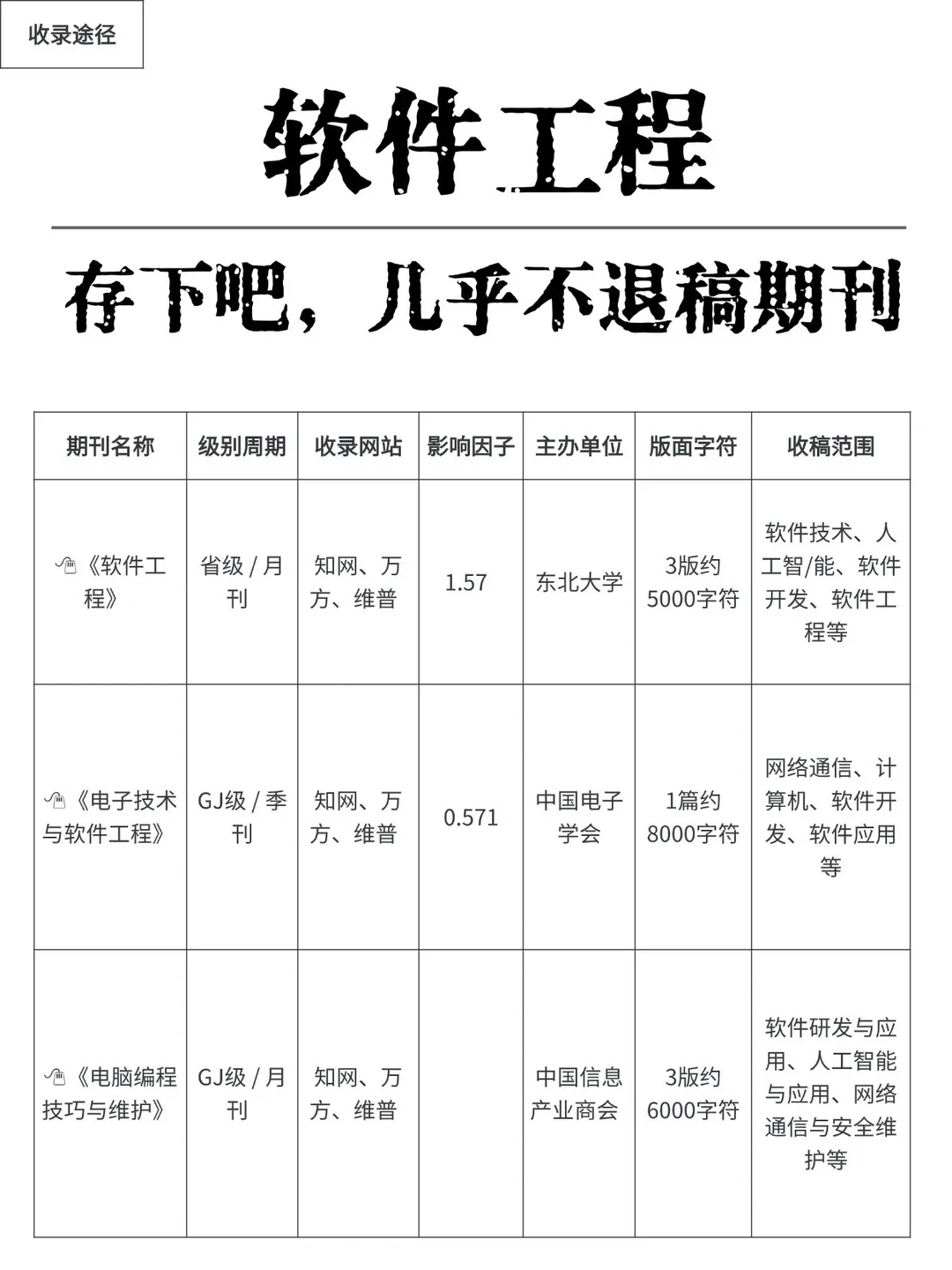 我不允许还有软件工程的宝子不知道这些！！