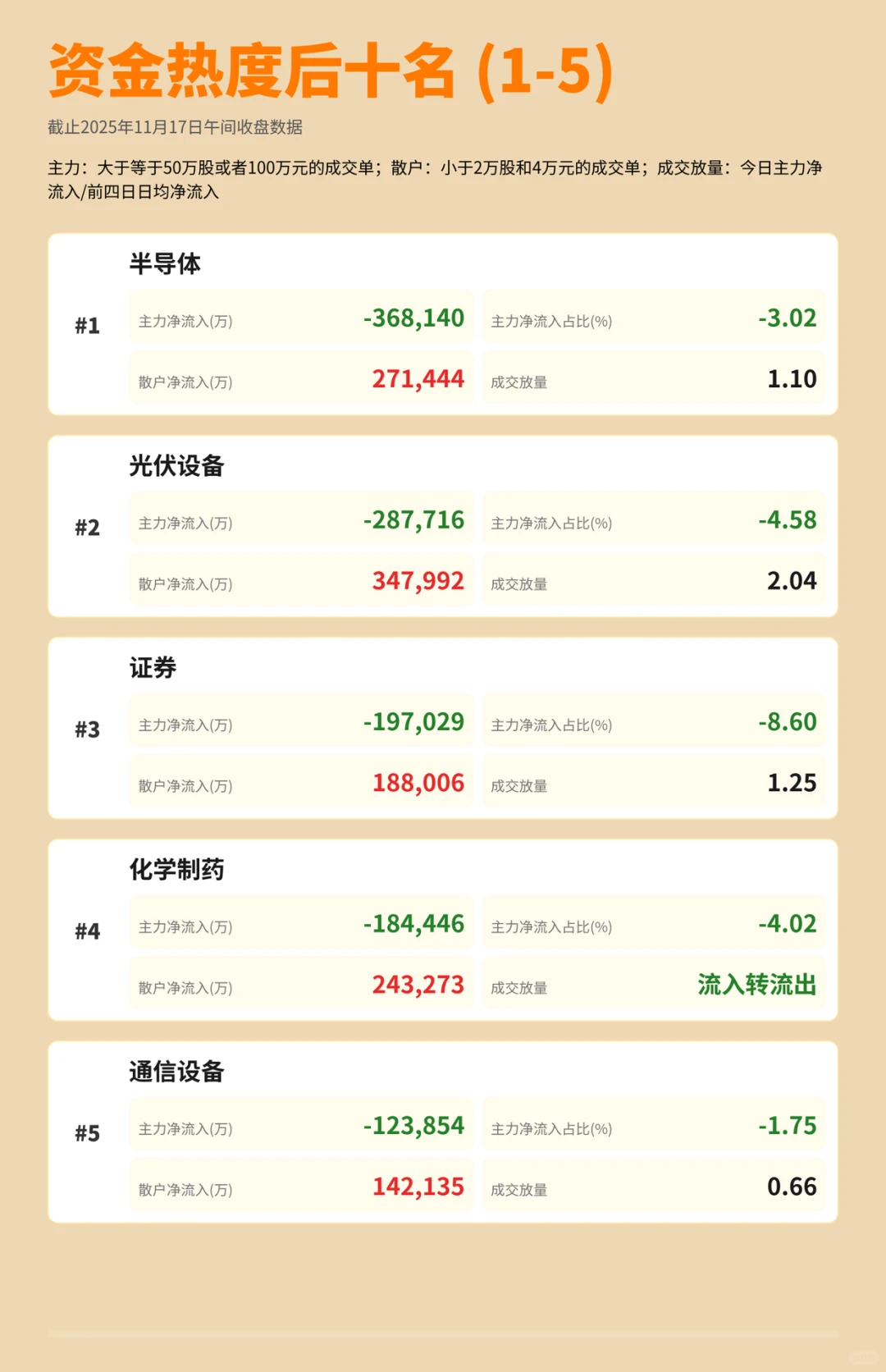 快来看看主力资金今天流入了哪些板块👀