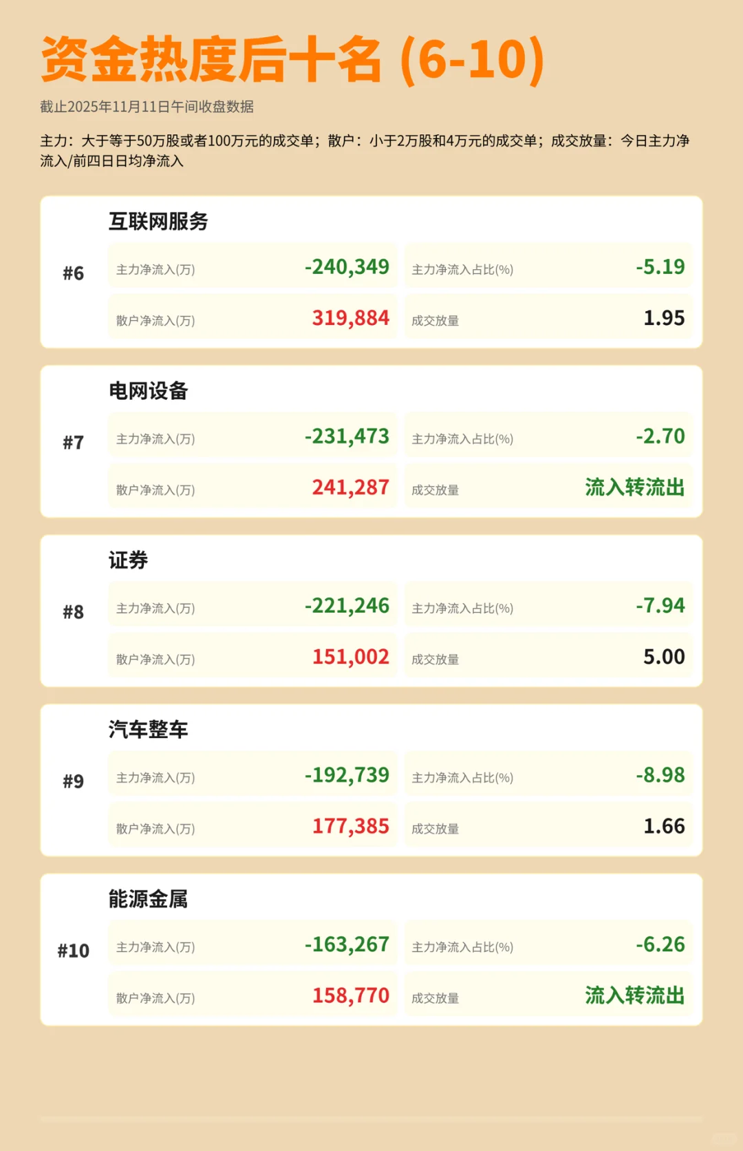 来看看主力资金双十一都在进货哪些板块👀