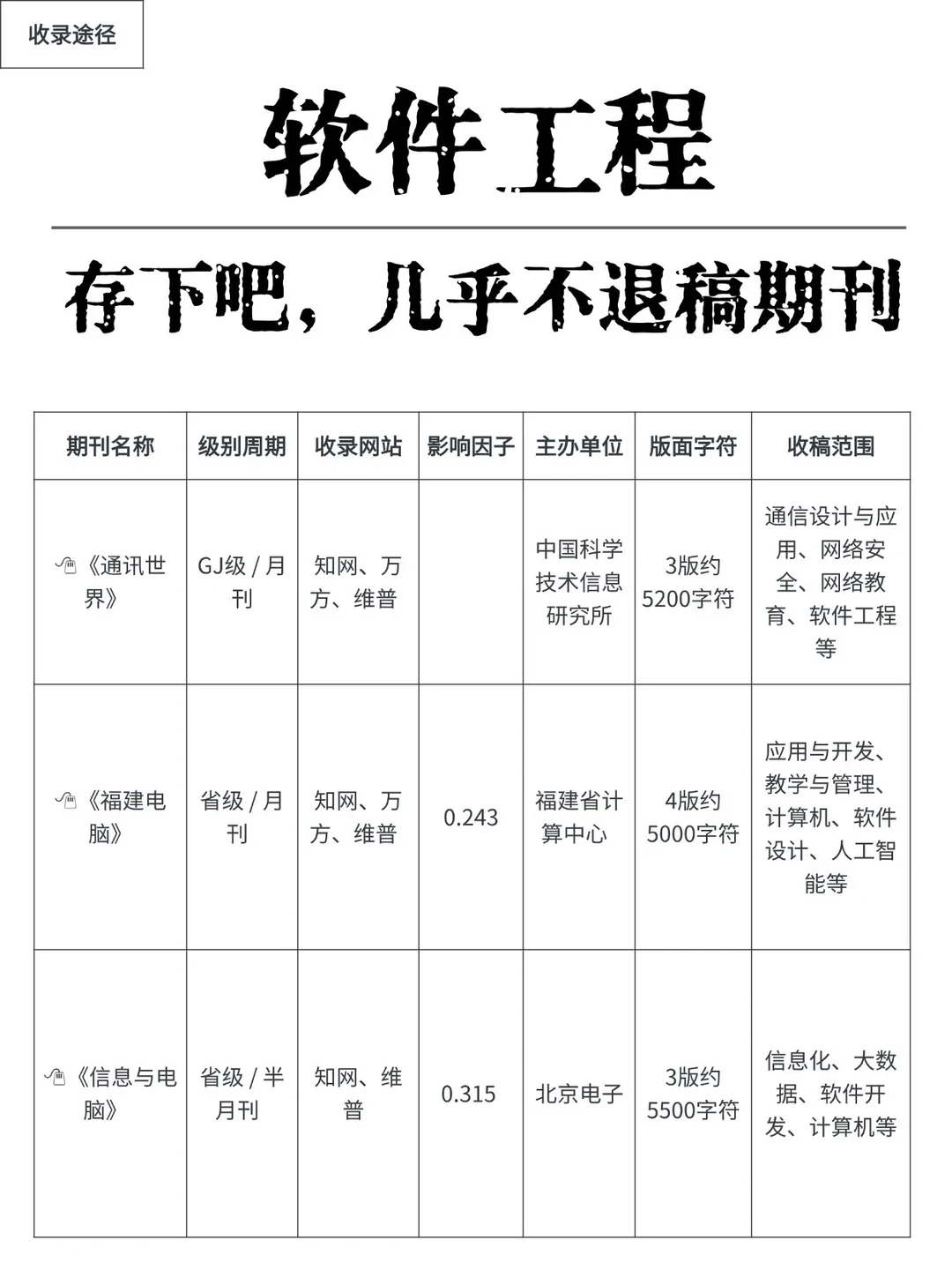 我不允许还有软件工程的宝子不知道这些！！