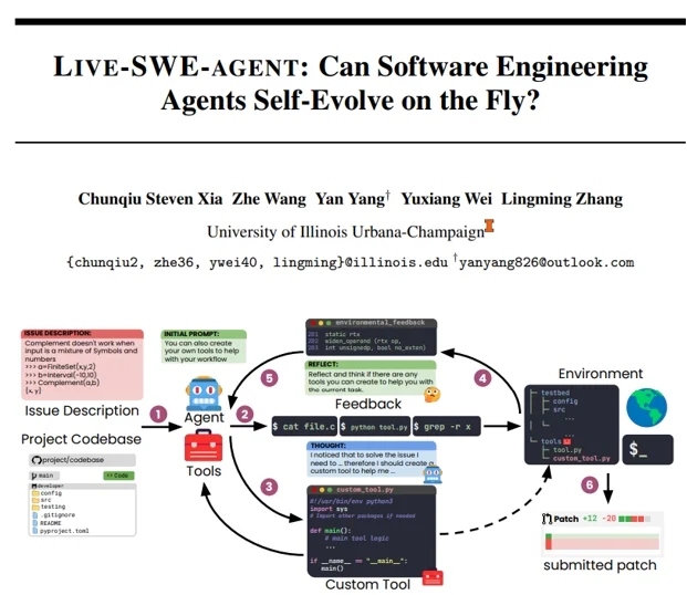 软件工程智能体在运行中自我进化？