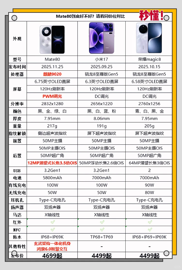 抢到了mate80！太香了！🥰
