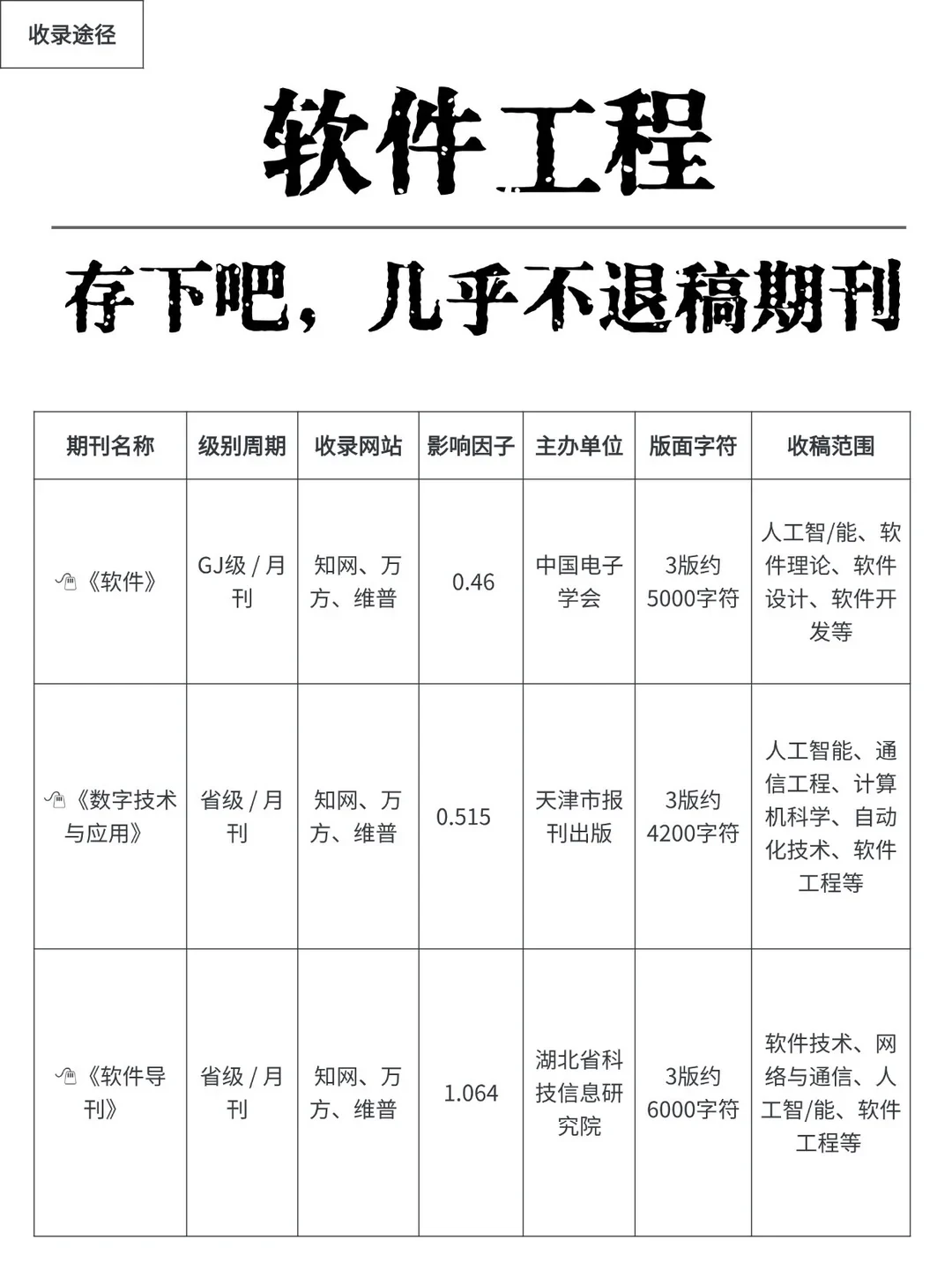 我不允许还有软件工程的宝子不知道这些！！