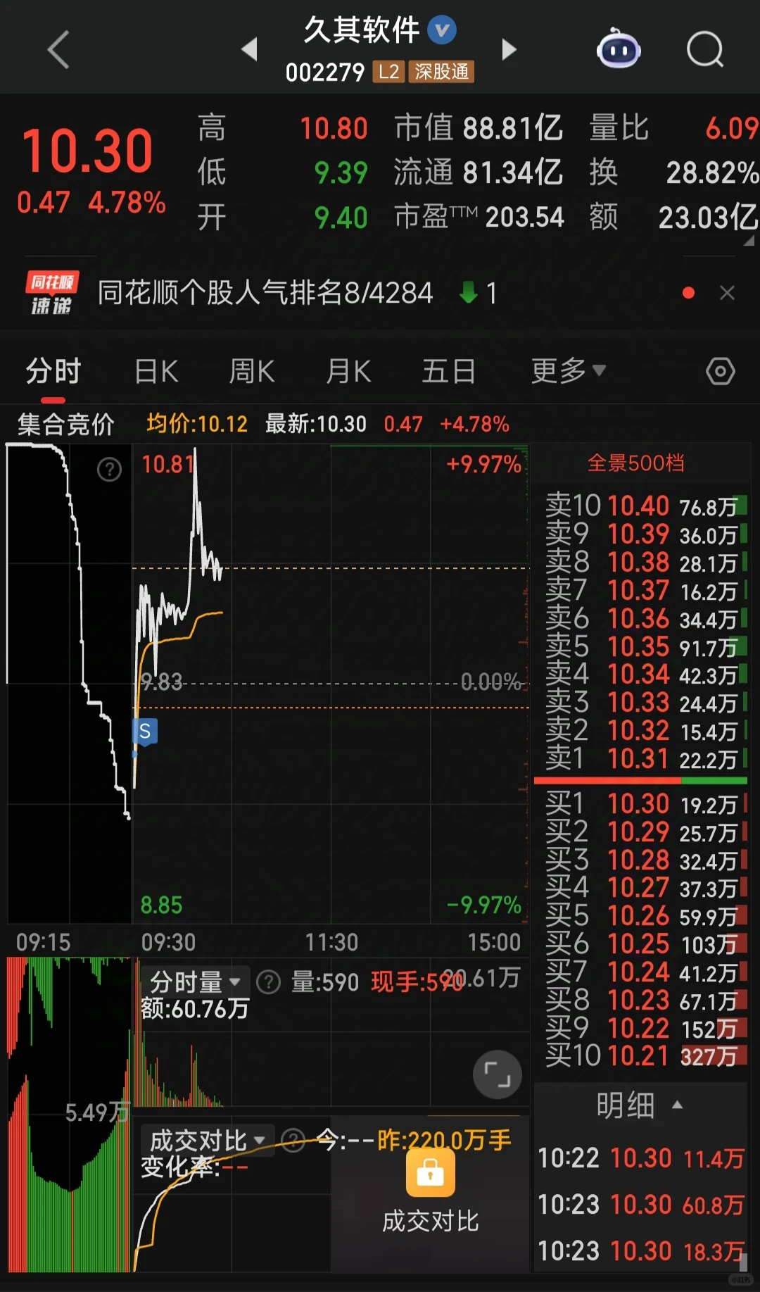 特发信息、省广集团、久其软件、雷科防务
