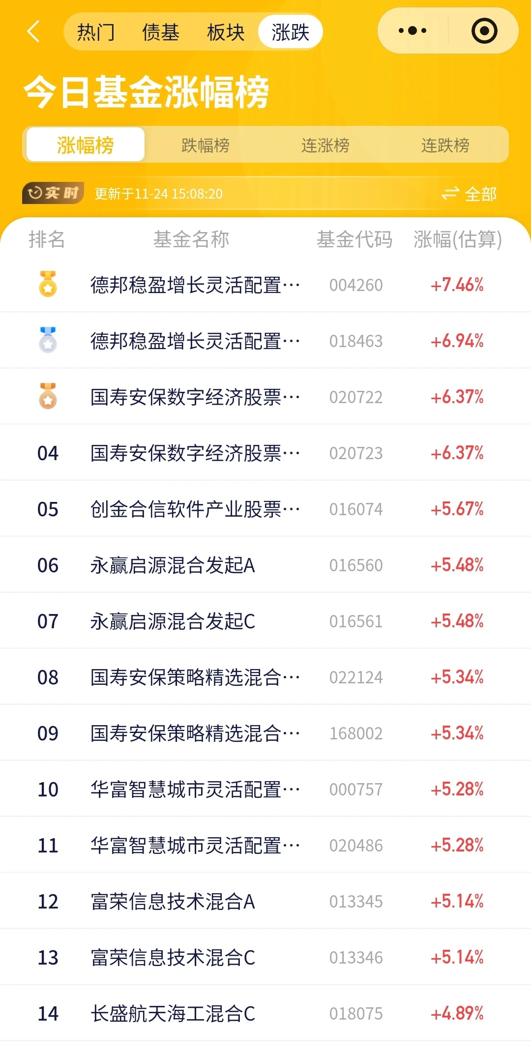 今日基金涨幅榜