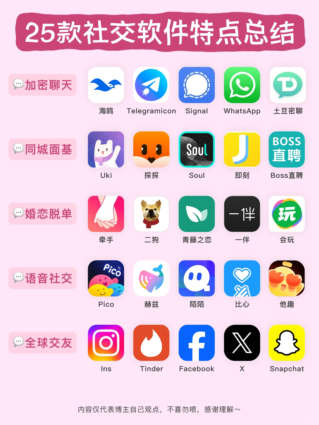 📱社交软件差很大？25款真实测评来了！
