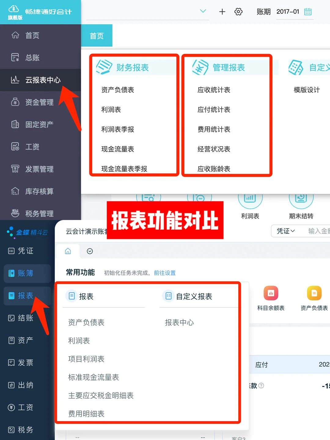 小公司的财务软件,用友和金蝶哪个好?