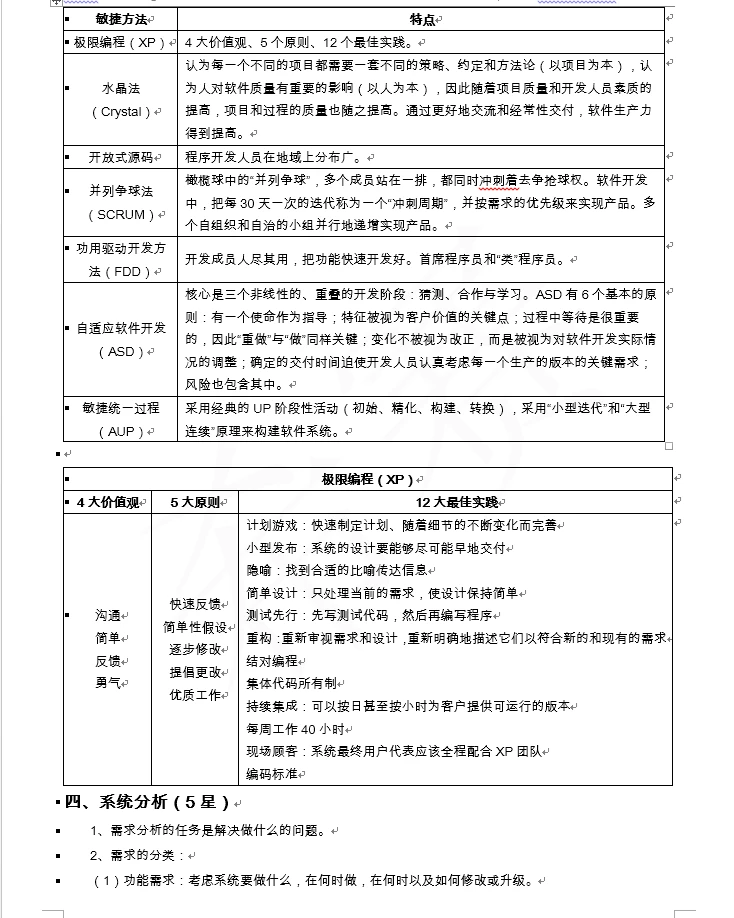2026年软考软件设计师知识点集锦！可分享