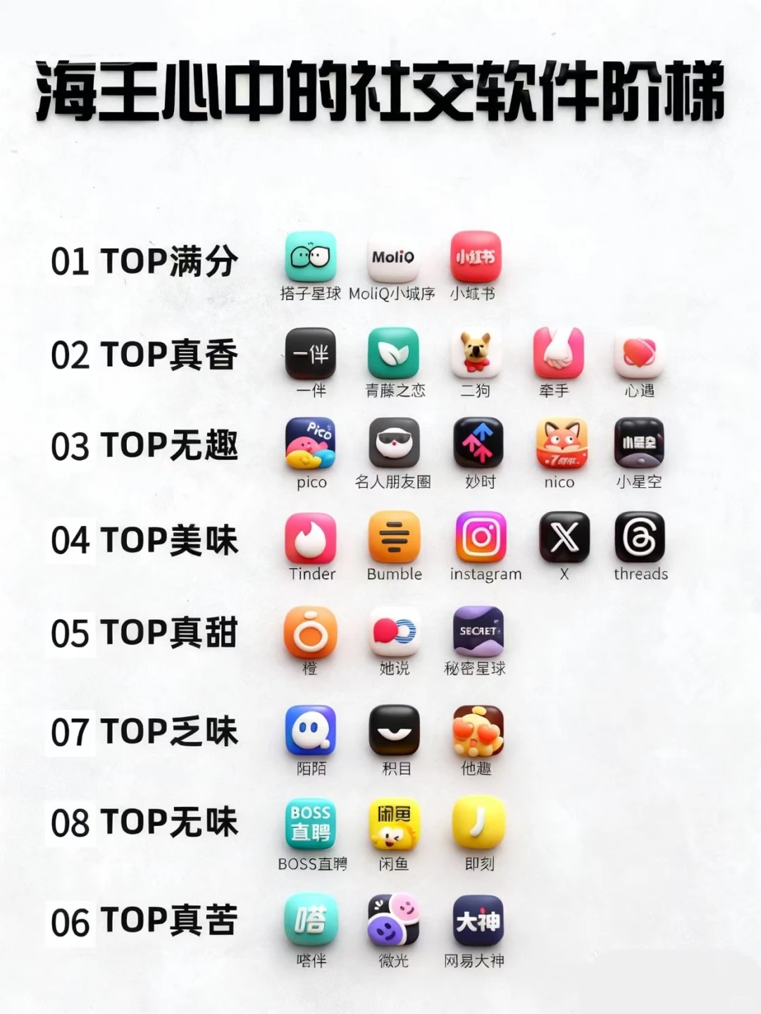 海王心中的社交软件阶梯
